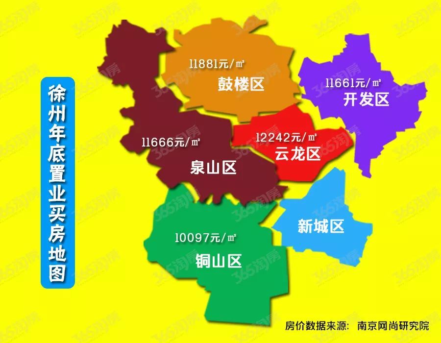 徐州最新楼盘房价概览，最新房价信息解析