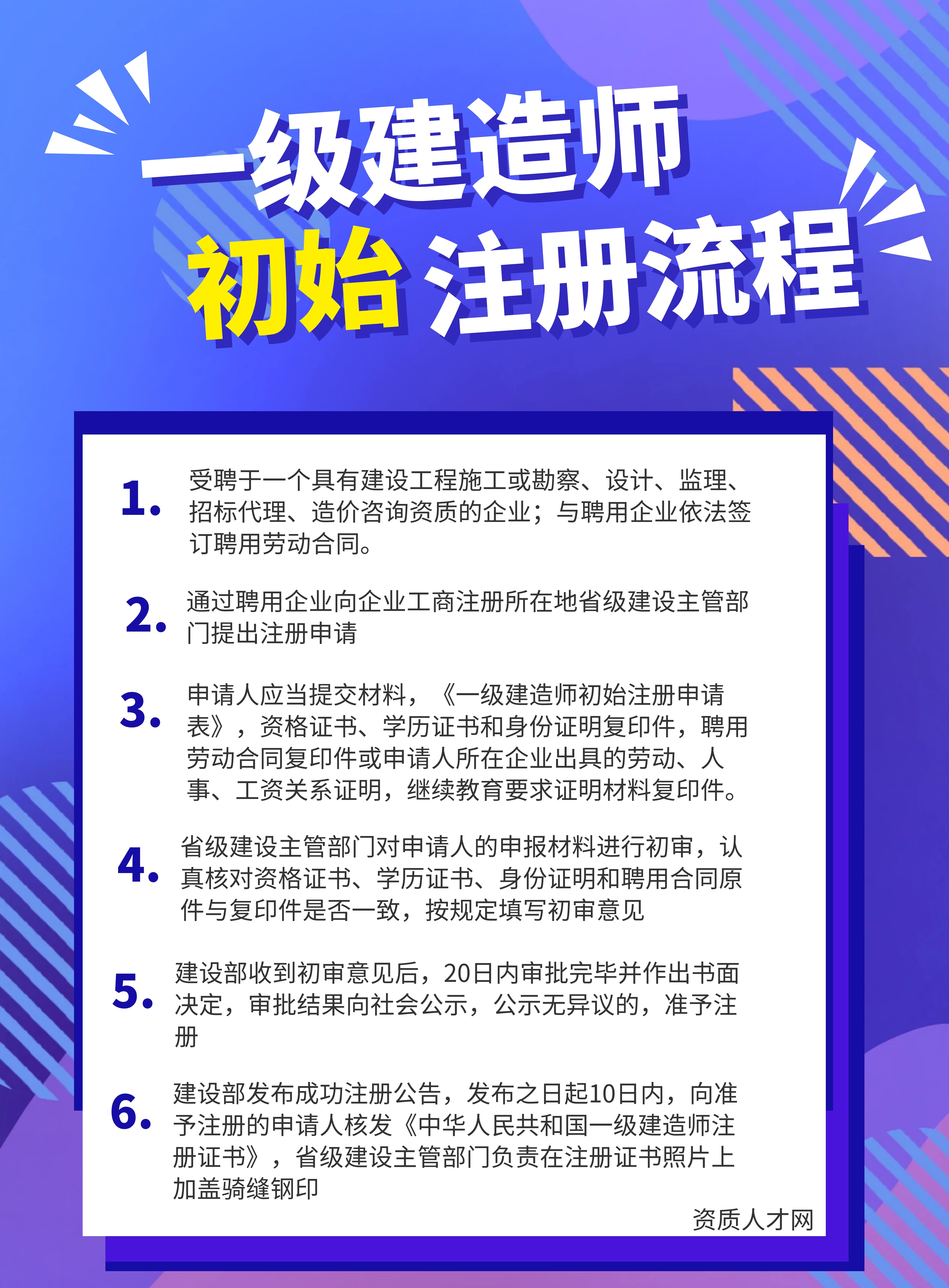 一级建造师延续注册规定解读及应对策略