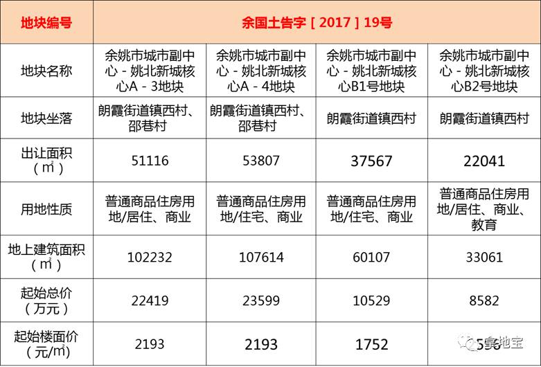 余姚姚北新城未来展望，揭开新篇章的动态更新