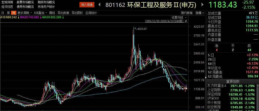 煤炭市场最新走势分析