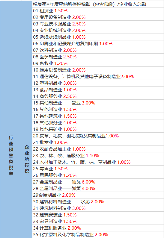 夏龙村天气预报更新通知