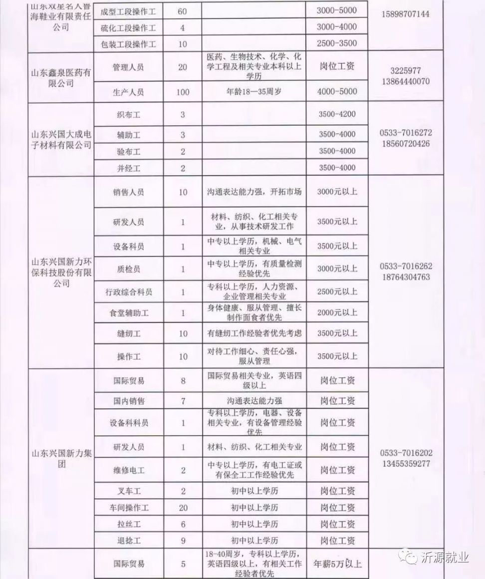 前营乡最新招聘信息详解与解读