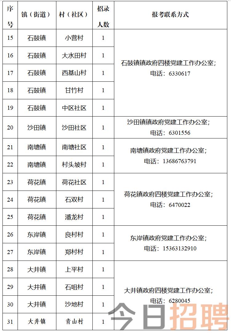 秋洛村最新招聘信息汇总