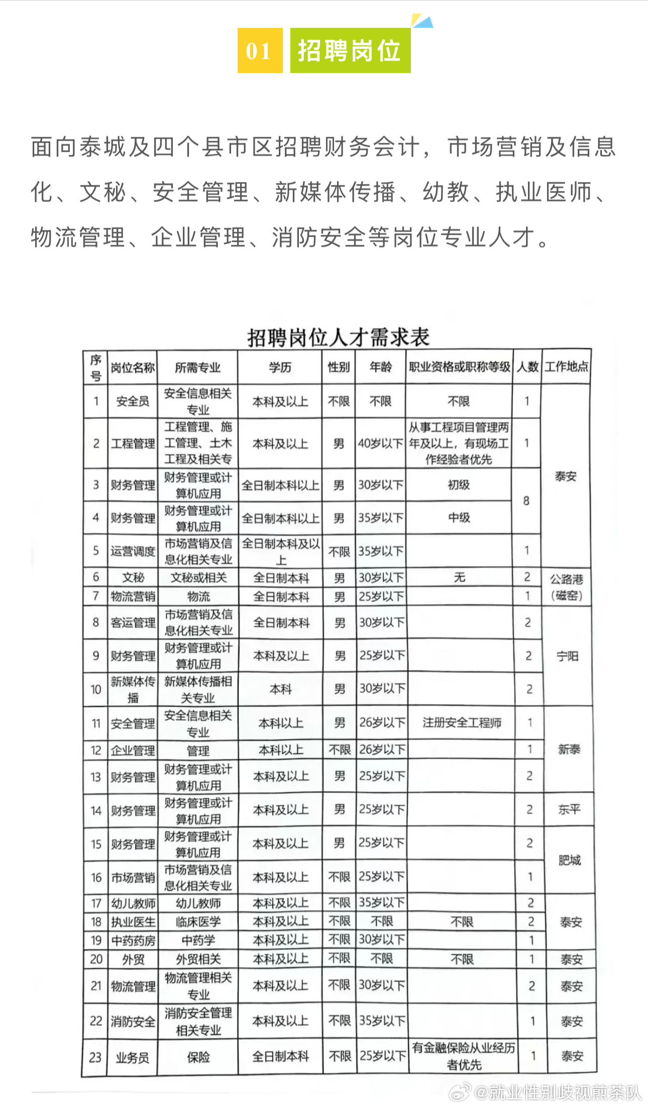 临海市教育局最新招聘信息概览