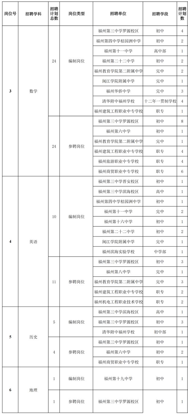 新罗区审计局招聘启事概览