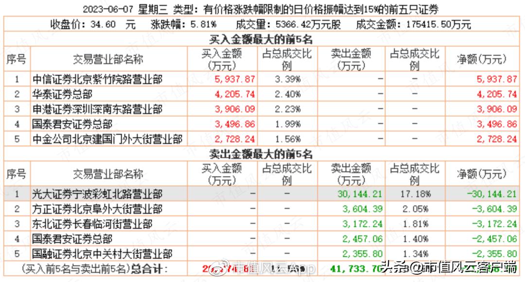 彩虹股份定增最新动态，行业变革中的资本运作及市场洞察分析