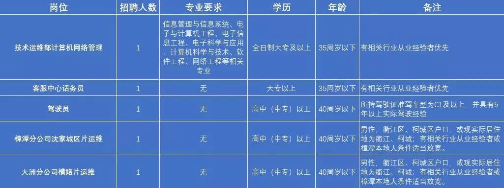 衢江区文化局最新招聘信息揭秘，职位、要求与细节全解析