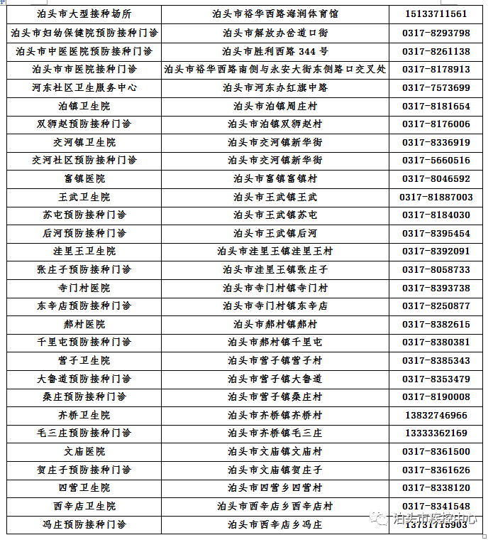 泊头市防疫检疫站最新项目进展及其影响综述