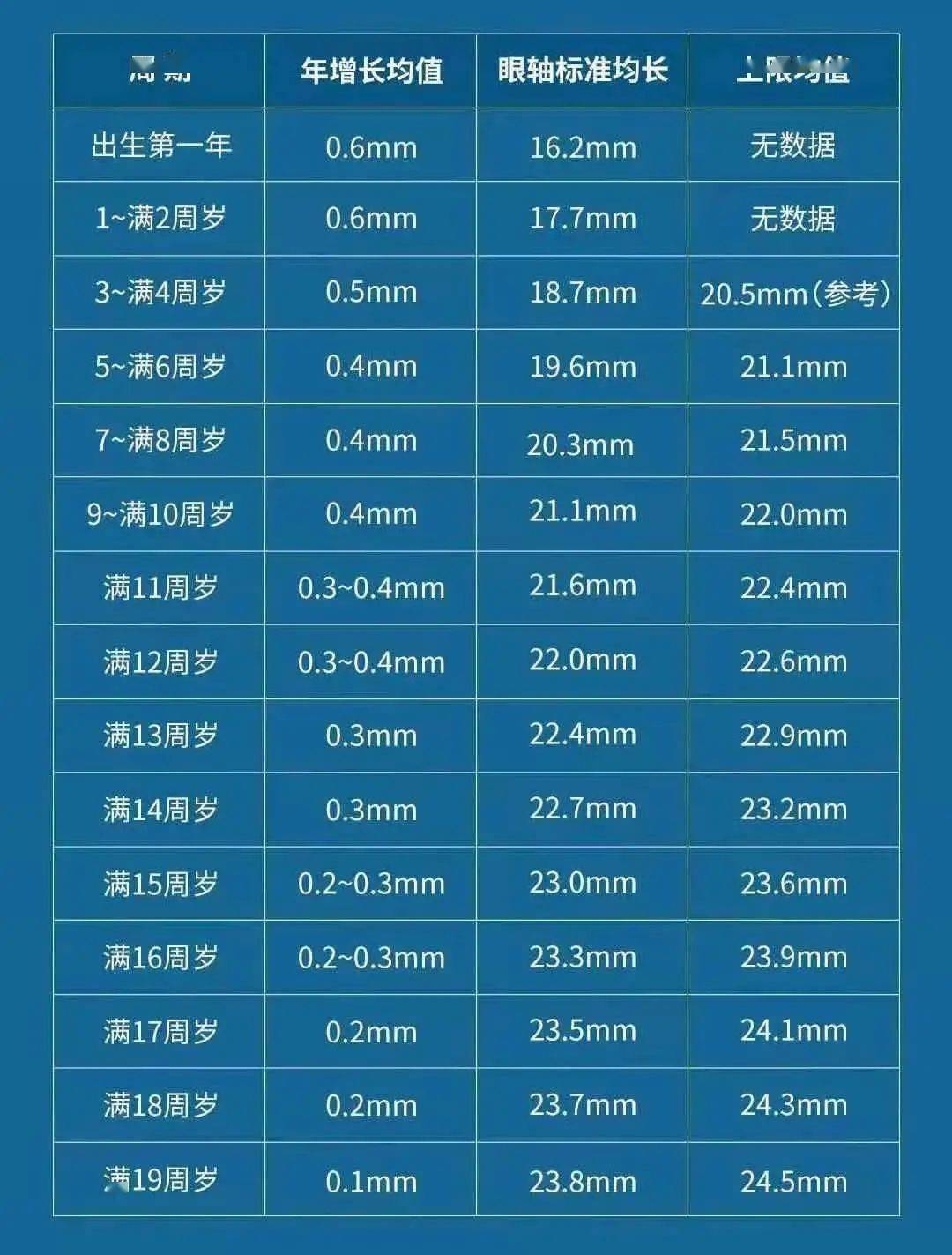 儿童眼轴长度最新范围，关注与保护儿童视力健康的重要性