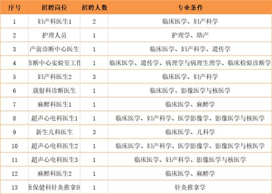 杭州丁桥地区最新招聘动态