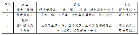 三角塘工业城最新招聘动态及其产业影响分析