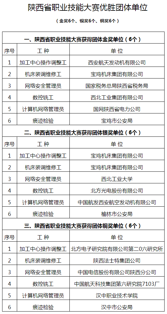 陕西省组织部领导层新动态及未来展望，最新名单公布